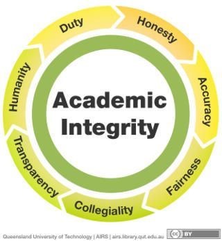 Image result for academic integrity and performance